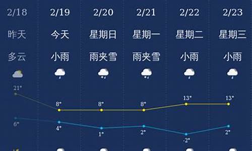 曲靖天气_曲靖天气 天气预报