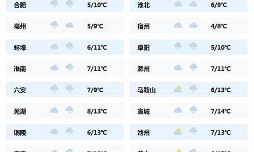 天气预报24小时详情精准_天气预报24小时15天查询