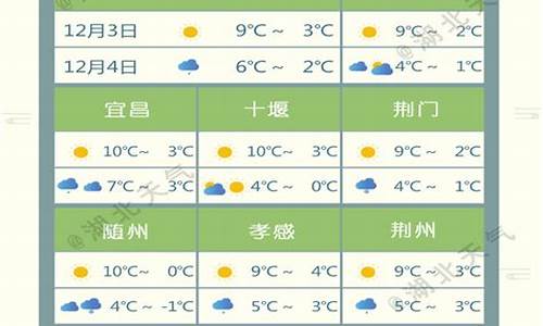 湖北荆门天气预报40天查询最新_荆门天气预报30天