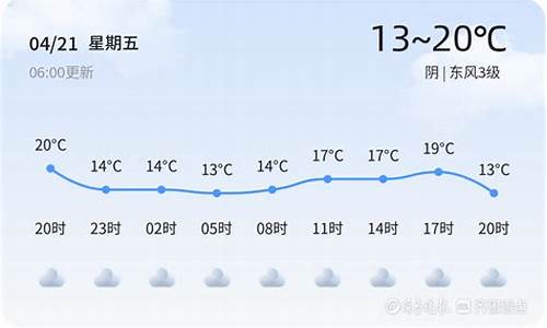 枣庄天气预报一周7天_枣庄天气预报一周7天详情表格图片