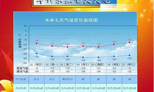 绥中天气预报一周7天_绥中天气预报一周7天气预报