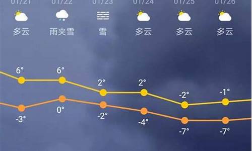 青岛三十天天气预报30天_三十天天气预报30天