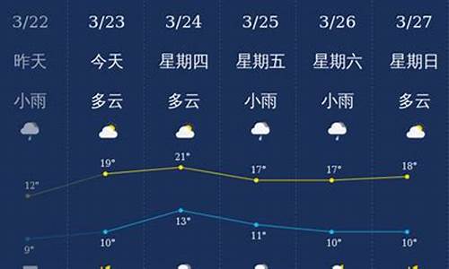 南充天气预报40天准确度一览表图片_南充天气预报40天准确度一览表