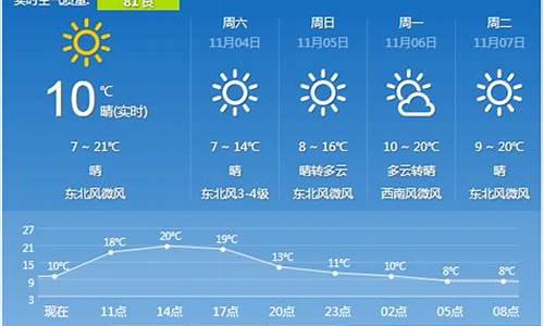 西安一周天气?_西安一周天气预报7天准确一览表