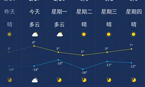 大同一周天气预报10天_大同一周天气预披一览表