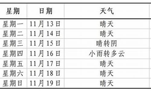 广德市一周天气_广德一周天气