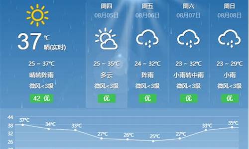 盐亭天气预报十五天_盐亭15天天气预报