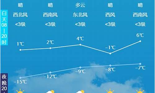 玉田天气预报15天查询_玉田天气预报15天