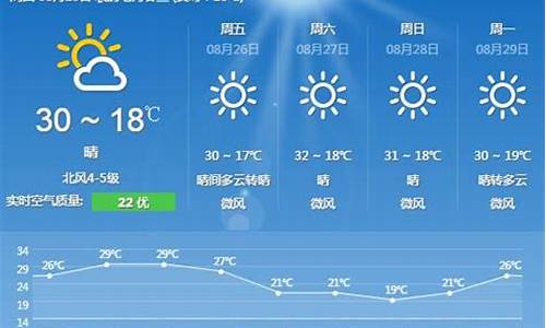 北京未来30天天气预报最新_北京未来30天天气预报最准确