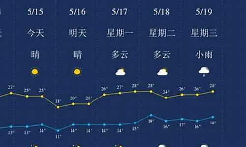 云南丽江天气预报_云南丽江天气预报最新