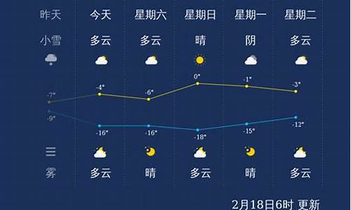 张家口未来一周天气预报查询_张家口未来几天的天气