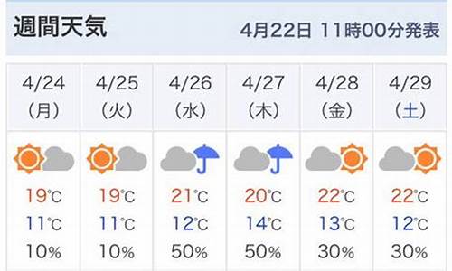 东京天气预报一周的天气_东京天气预报15天查询天