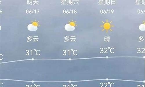 天气预报天津河东区_天津河东区天气预报实时