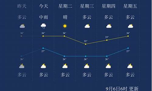 莆田天气预报24小时实时查询表_莆田天气预报24小时实时查询