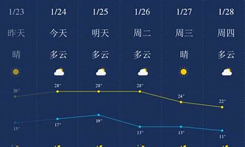 惠州一周天气预报七天准确一览表_惠州一周天气预报七天准确一览表图片