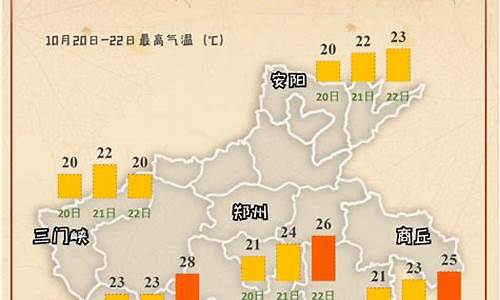 清丰天气预报一周7天_清丰天气预报一周7天查询