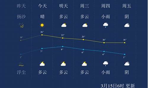 兰州天气预报查询一周15天_兰州天气预报一周天气预报