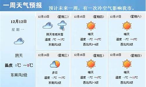 诸暨近一周天气_上一周天气回顾诸暨最新消息