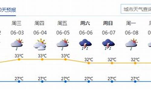 深圳一周天气预报7天_深圳一周天气预报7天