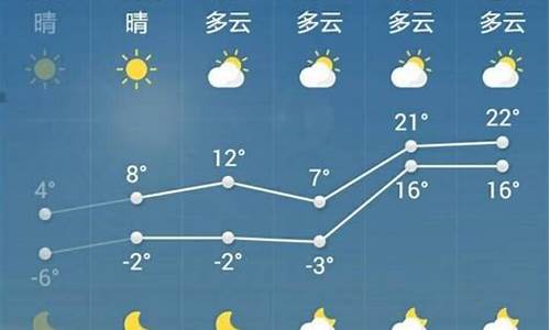 菏泽天气预报天气预报一周_菏泽天气预报15天查询最新消息表