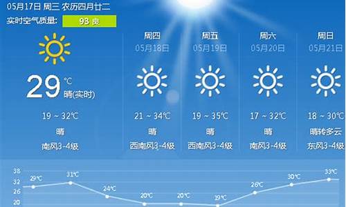 唐山气象预报一周天气预报广唐山一周_唐山气象预报15天最新消息