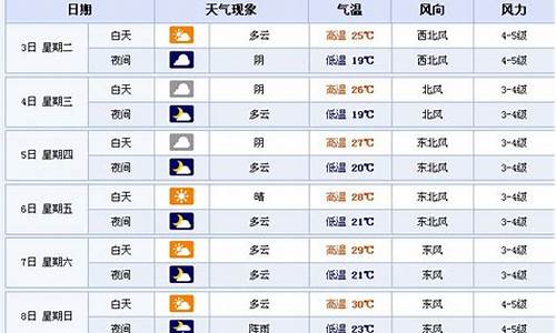 苏州过去15天天气预报_苏州过去15天天气查询