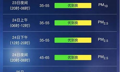 上海天气预报15天天气预报查询表格下载_上海天气预报15天天气预报查询2345