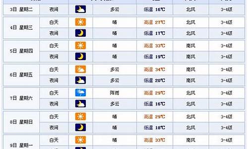 潍坊一周天气预报15天查询_潍坊一周天气预报24小时的详情