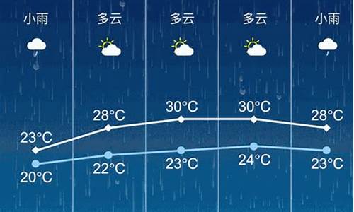 张家港天气预报十天_张家港天气预报30天天