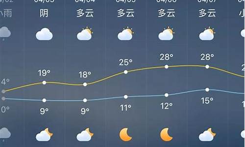 涟源市天气预报15天查询防滑垫_涟源天气预报15天准确一览表