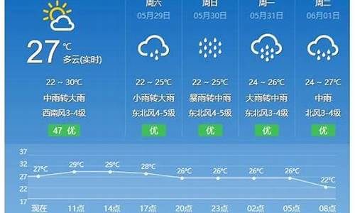 平潭15天天气预报中国天气网_平潭15天天气预报