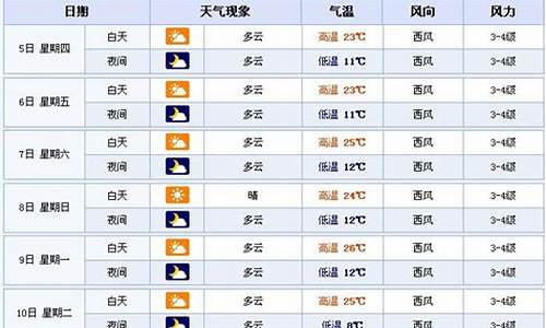 敦煌未来15天天气预报_青海湖未来15天天气预报