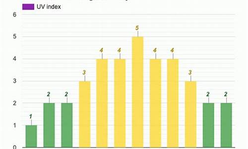 汉堡天气预报15天_汉堡天气