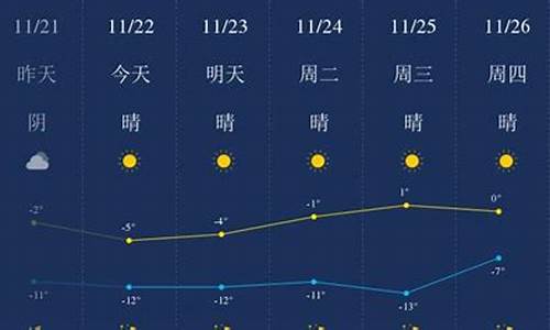 包头天气预报一周7天l_包头天气预报一周7天2345