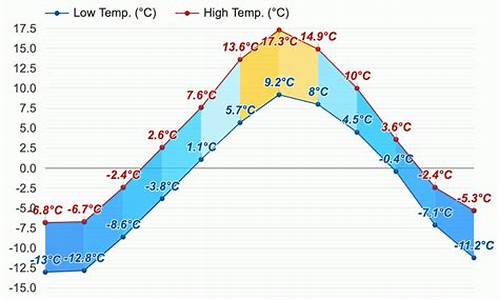 摩尔曼斯克天气_摩尔曼斯克天气40天