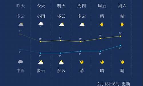 长沙近15天天气情况_长沙市近一周天气预报15天