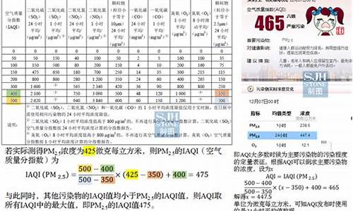 空气质量指数如何计算_空气质量指数计算例题