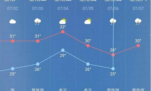 承德未来几天天气预报_承德未来30天天气预报