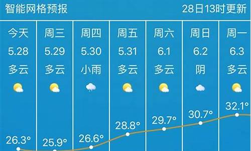 武汉天气15天天气预报查询_武汉天气预报15天查询一周