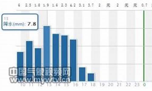 扎兰屯天气预报11月6日雪_扎兰屯天气预报明天的