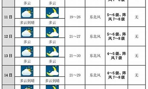 长沙未来十天天气预报查询_长沙未来十天天气预报查询表