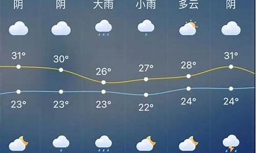 南通天气预报查询系统_南通天气预报查询系统最新