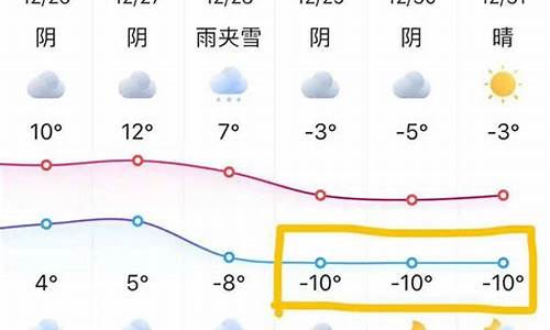 苏州十天天气预报_苏州十天天气预报告最新