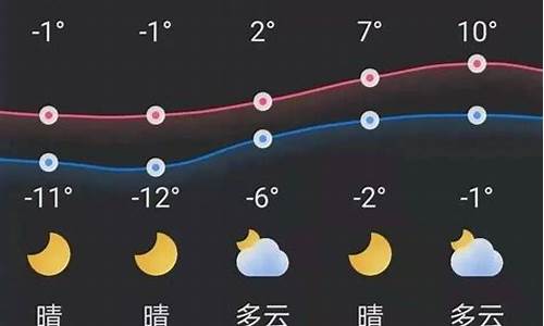 锦州天气_锦州天气预报30天准确 一个月