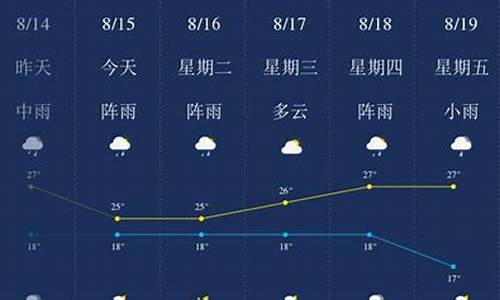 昆明天气预报15天30天_昆明天气预报一周天气15天准确一览表