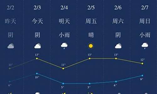 达州天气预报当地15天查询_达州天气