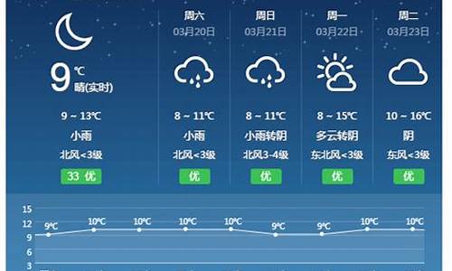 祁东天气预报15天查询百度天_祁东天气预报15天查询