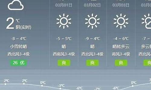 通辽一周天气预报七天详情查询_通辽天气预报一周天气预报15天查询