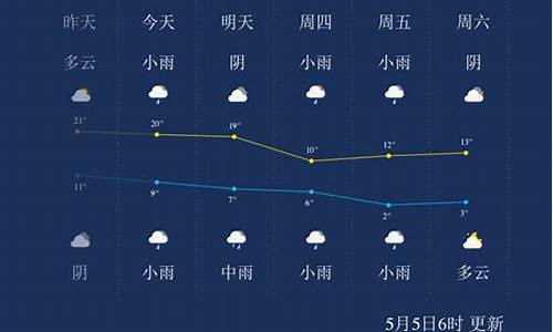 西宁天气预报30天准确一览表_青海天气15天预报