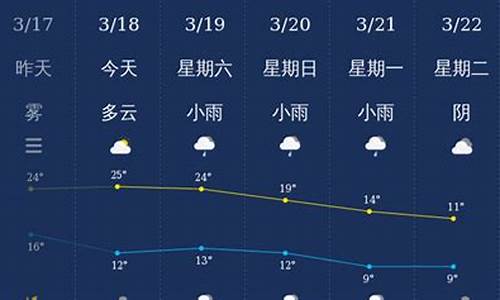 恩施天气预报未来15天_恩施明天天气24小时预报